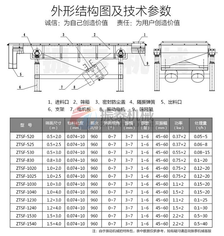 多晶硅振動篩技術(shù)參數(shù)