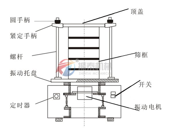 標(biāo)準(zhǔn)試驗篩