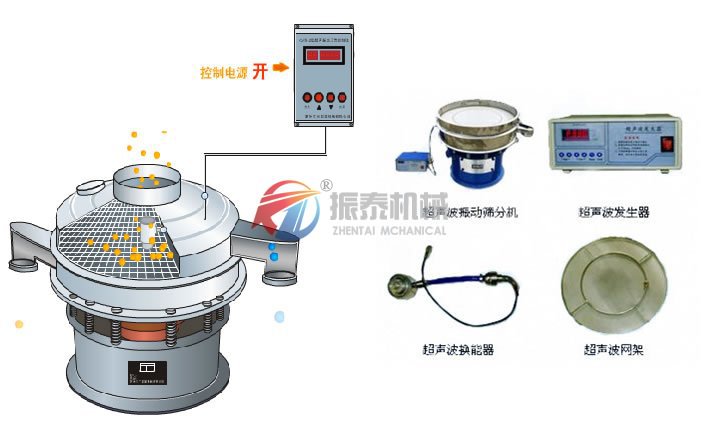 電池粉超聲波旋振篩結構說明