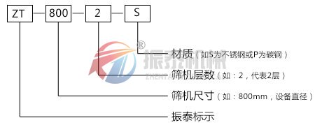 麥芽粉旋振篩型號結構